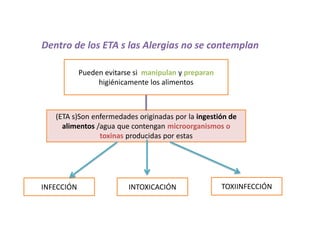 (ETA s)Son enfermedades originadas por la ingestión de
alimentos /agua que contengan microorganismos o
toxinas producidas por estas
Pueden evitarse si manipulan y preparan
higiénicamente los alimentos
INFECCIÓN INTOXICACIÓN TOXIINFECCIÓN
Dentro de los ETA s las Alergias no se contemplan
 