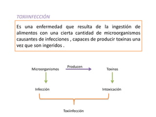 TOXIINFECCIÓN
Es una enfermedad que resulta de la ingestión de
alimentos con una cierta cantidad de microorganismos
causantes de infecciones , capaces de producir toxinas una
vez que son ingeridos .
Microorganismos Toxinas
Producen
Infección Intoxicación
Toxiinfección
 