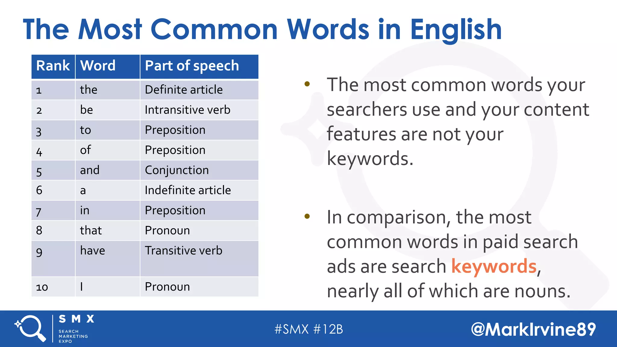 #SMX #12B @MarkIrvine89
The Most Common Words in English
Rank Word Part of speech
1 the Definite article
2 be Intransitive verb
3 to Preposition
4 of Preposition
5 and Conjunction
6 a Indefinite article
7 in Preposition
8 that Pronoun
9 have Transitive verb
10 I Pronoun
• The most common words your
searchers use and your content
features are not your
keywords.
• In comparison, the most
common words in paid search
ads are search keywords,
nearly all of which are nouns.
 