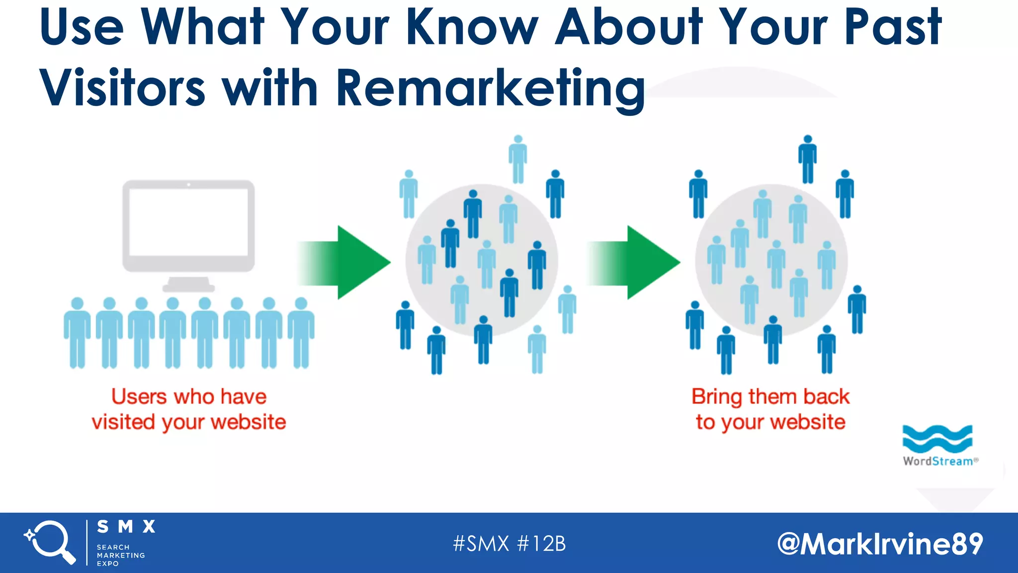 #SMX #12B @MarkIrvine89
Use What Your Know About Your Past
Visitors with Remarketing
 