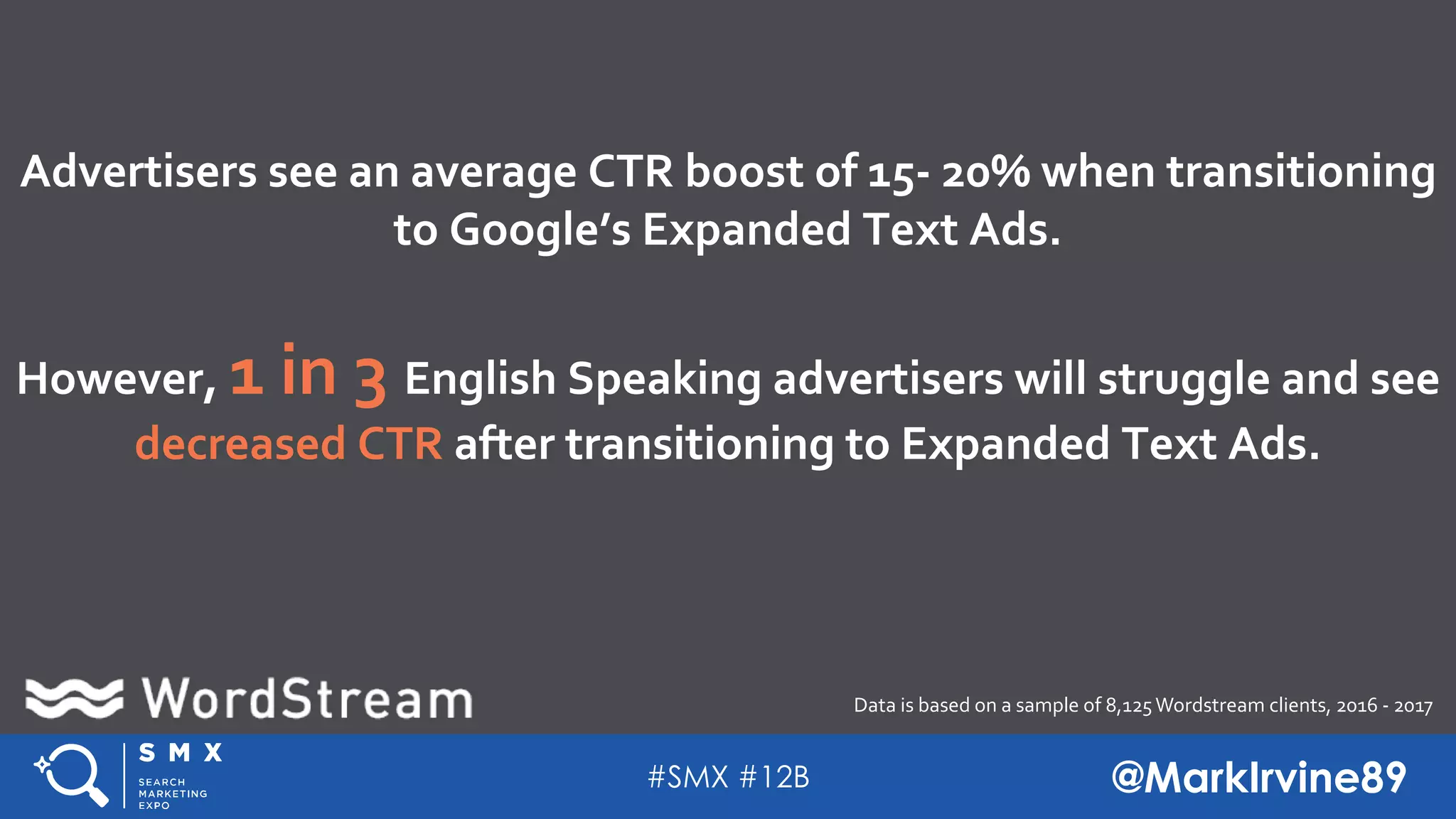 #SMX #12B @MarkIrvine89
Advertisers see an average CTR boost of 15- 20% when transitioning
to Google’s Expanded Text Ads.
However, 1 in 3 English Speaking advertisers will struggle and see
decreased CTR after transitioning to Expanded Text Ads.
Data is based on a sample of 8,125Wordstream clients, 2016 - 2017
 