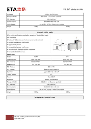 6 ETA SMT Handling Machine Introduction | ETA
www.smt11.com
Full SMT solution provider
Air Supply 4-6bar, 10ltr/Min Max
Transport Height 900±20mm（or Customer Specified）
PCB Direction L to R or R to L
Communication SMEMA for Both In & Out
Power Supply 1 PH AC 220V 50/60Hz (Option:110V to 380V)
Weight 220 Kg 200 Kg
Automatic Folding Loader
1.This unit is used for automatic loading operation of double-Sided boards
and transceiver.
2.'soft touch' LED control panel or touch screen can be selected.
3. Increase board without interference.
4. By pass mode provide.
5. increased load without interference.
6. Vacuum Loader and pallet conveyor compatible.
7. Compatible SMEMA interface.
Specification:
Model AFL-M AFL-L
Dimension(mm) 1850*855*1250 2140*940*1250
PCB Size(mm) 50*50-330*250 50*50-460*390
Rack Size(mm) 355*320*563 535*460*563
PCB Thickness 0.6mm Min
PCB Capacity 400pcs(0.6mm Thick PCB)
Cycle Time Approx.12Seonds or Specify
Control System PLC
Power Max 300 VA
Air Supply 4-6bar, 10ltr/Min Max
Transport Height 900±20mm（or Customer Specified）
PCB Direction L to R or R to L
Communication SMEMA for Both In & Out
Power Supply 1 PH AC 220V 50/60Hz (Option:110V to 380V)
Weight 230 Kg 320 Kg
90 Degree SMT magazine Loader
 