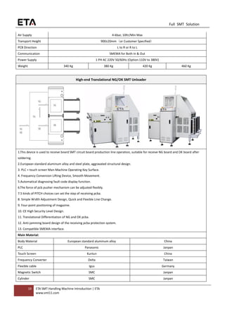 10 ETA SMT Handling Machine Introduction | ETA
www.smt11.com
Full SMT Solution
Air Supply 4-6bar, 10ltr/Min Max
Transport Height 900±20mm（or Customer Specified）
PCB Direction L to R or R to L
Communication SMEMA for Both In & Out
Power Supply 1 PH AC 220V 50/60Hz (Option:110V to 380V)
Weight 340 Kg 380 Kg 420 Kg 460 Kg
High-end Translational NG/OK SMT Unloader
1.This device is used to receive board SMT circuit board production line operation, suitable for receive NG board and OK board after
soldering.
2.European standard aluminum alloy and steel plate, aggravated structural design.
3. PLC + touch screen Man-Machine Operating Key Surface.
4. Frequency Conversion Lifting Device, Smooth Movement.
5.Automatical diagnosing fault code display function.
6.The force of pcb pusher mechanism can be adjusted flexibly.
7.5 kinds of PITCH choices can set the step of receiving pcba.
8. Simple Width Adjustment Design, Quick and Flexible Line Change.
9. Four-point positioning of magazine.
10. CE High Security Level Design.
11. Translational Differentiation of NG and OK pcba.
12. Anti-jamming board design of the receiving pcba protection system.
13. Compatible SMEMA interface.
Main Material:
Body Material European standard aluminum alloy China
PLC Panasonic Janpan
Touch Screen Kunlun China
Frequency Converter Delta Taiwan
Flexible cable Igus Germany
Magnetic Switch SMC Janpan
Cylinder SMC Janpan
 