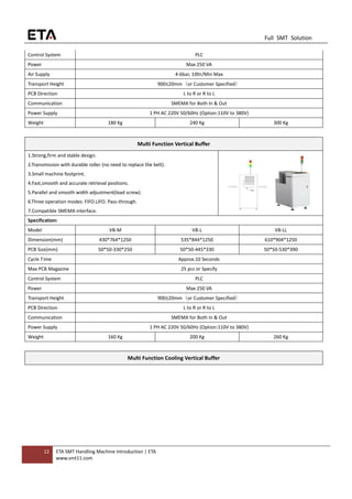 12 ETA SMT Handling Machine Introduction | ETA
www.smt11.com
Full SMT Solution
Control System PLC
Power Max 250 VA
Air Supply 4-6bar, 10ltr/Min Max
Transport Height 900±20mm（or Customer Specified）
PCB Direction L to R or R to L
Communication SMEMA for Both In & Out
Power Supply 1 PH AC 220V 50/60Hz (Option:110V to 380V)
Weight 180 Kg 240 Kg 300 Kg
Multi Function Vertical Buffer
1.Strong,firm and stable design.
2.Transmission with durable roller (no need to replace the belt).
3.Small machine footprint.
4.Fast,smooth and accurate retrieval positions.
5.Parallel and smooth width adjustment(lead screw).
6.Three operation modes: FIFO.LIFO. Pass-through.
7.Compatible SMEMA interface.
Specification:
Model VB-M VB-L VB-LL
Dimension(mm) 430*764*1250 535*844*1250 610*904*1250
PCB Size(mm) 50*50-330*250 50*50-445*330 50*50-530*390
Cycle Time Approx.10 Seconds
Max PCB Magazine 25 pcs or Specify
Control System PLC
Power Max 250 VA
Transport Height 900±20mm（or Customer Specified）
PCB Direction L to R or R to L
Communication SMEMA for Both In & Out
Power Supply 1 PH AC 220V 50/60Hz (Option:110V to 380V)
Weight 160 Kg 200 Kg 260 Kg
Multi Function Cooling Vertical Buffer
 