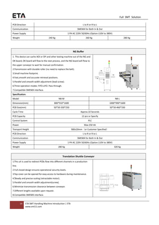 14 ETA SMT Handling Machine Introduction | ETA
www.smt11.com
Full SMT Solution
PCB Direction L to R or R to L
Communication SMEMA for Both In & Out
Power Supply 1 PH AC 220V 50/60Hz (Option:110V to 380V)
Weight 240 Kg 260 Kg 280 Kg
NG Buffer
1. This device can cache AOI or SPI and other testing machine out of the NG and
OK board, OK board will flow to the next process, and the NG board will flow to
the upper conveyor to wait for manual confirmation.
2.Transmission with durable roller (no need to replace the belt).
3.Small machine footprint.
4.Fast,smooth and accurate retrieval positions.
5.Parallel and smooth width adjustment (lead screw).
6.Three operation modes: FIFO.LIFO. Pass-through.
7.Compatible SMEMA interface.
Specification:
Model NB-M NB-L
Dimension(mm) 800*910*1600 1000*990*1600
PCB Size(mm) 50*50-330*250 50*50-460*330
Cycle Time Approx.10 Seconds
PCB Capacity 12 pcs or Specify
Control System PLC
Power Max 250 VA
Transport Height 900±20mm（or Customer Specified）
PCB Direction L to R or R to L
Communication SMEMA for Both In & Out
Power Supply 1 PH AC 220V 50/60Hz (Option:110V to 380V)
Weight 280 Kg 320 Kg
Translation Shuttle Conveyor
1.This uit is used to redirect PCBs flow into different channels in a production
line.
2.Full closed design ensures operational security levels.
3.Top cover can be opened for easy access to hardware during maintenance.
4.Steady and precise scaling (retractable motor).
5.Parallel and smooth width adjustment(screw).
6.Minimize transmission clearance between conveyor.
7.Different lengths available upon request.
8.Compatible SMEMA interface.
 