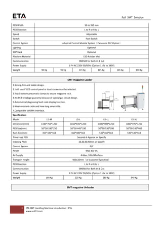 3 ETA SMT Handling Machine Introduction | ETA
www.smt11.com
Full SMT Solution
PCB Width 50 to 350 mm
PCB Direction L to R or R to L
Speed Adjustable
Switch Foot Switch
Control System Industrial Control Module System（Panasonic PLC Option）
Lighting Optional
SOP Rack Optional
Platform Material ESD Rubber Mat
Communication SMEMA for both in & out
Power Supply 1 PH AC 220V 50/60Hz (Option:110V to 380V)
Weight 90 Kg 95 Kg 115 Kg 125 Kg 145 Kg 170 Kg
SMT magazine Loader
1.Strong,firm and stable design.
2.'soft touch' LED control panel or touch screen can be selected.
3.Top＆bottom pneumatic clamps to secure magazine rack.
4.No PCB breakage guaranty because of special gas circuit design.
5.Automatical diagnosing fault code display function.
6.Wear-resistant cable and have long service life.
7.Compatible SMEMA interface.
Specification:
Model LD-M LD-L LD-LL LD-XL
Dimension(mm) 1330*765*1250 1650*845*1250 1800*909*1250 1800*970*1250
PCB Size(mm) 50*50-330*250 50*50-445*330 50*50-530*390 50*50-530*460
Rack Size(mm) 355*320*563 460*400*563 535*460*563 535*530*563
Time Feed PCB Seconds 6 Approx. or Specify
Indexing Pitch 10.20.30.40mm or Specify
Control System PLC
Power Max 300 VA
Air Supply 4-6bar, 10ltr/Min Max
Transport Height 900±20mm（or Customer Specified）
PCB Direction L to R or R to L
Communication SMEMA for Both In & Out
Power Supply 1 PH AC 220V 50/60Hz (Option:110V to 380V)
Weight 160 Kg 220 Kg 280 Kg 340 Kg
SMT magazine Unloader
 