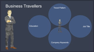 Business Travellers 
Education 
Travel Pattern 
Job Title 
Company Keywords 
 
