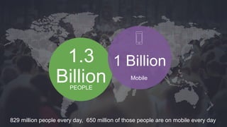 1.3 
Billion 
PEOPLE 
1 Billion 
Mobile 
829 million people every day, 650 million of those people are on mobile every day 
 