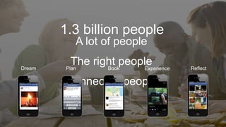 1.3 billion people 
A lot of people 
The right people 
Connected people 
Dream Plan Book Experience Reflect 
 