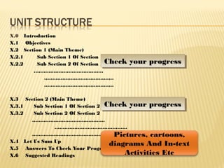 X.0 Introduction
X.1 Objectives
X.2 Section 1 (Main Theme)
X.2.1 Sub Section 1 Of Section 1
X.2.2 Sub Section 2 Of Section 1
……………………………………
……………………………………
……………………………………
X.3 Section 2 (Main Theme)
X.3.1 Sub Section 1 Of Section 2
X.3.2 Sub Section 2 Of Section 2
……………………………………..
……………………………………..
……………………………………..
X.4 Let Us Sum Up
X.5 Answers To Check Your Progress
X.6 Suggested Readings
Check your progressCheck your progress
Check your progressCheck your progress
Pictures, cartoons,
diagrams And In-text
Activities Etc
 