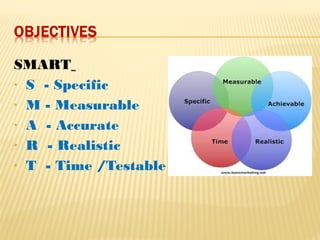 SMART
• S - Specific
• M - Measurable
• A - Accurate
• R - Realistic
• T - Time /Testable
 