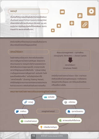 เพชรบุรี
เป็นเมืองที่ได้รับการเสนอให้อยู่ในจังหวัดนำร่องเพื่อพัฒนา
เป็ น เมื อ งสร้ า งสรรค์ ใ นโครงการของกระทรวงพาณิ ช ย์
เนื่องจากมีสถานที่น่าสนใจในเชิงประวัติศาสตร์ เช่น พระ
ราชวังต่างๆ มีภูมิปัญญาท้องถิ่นที่เป็นเอกลักษณ์ เช่นการ
ทำขนมหวาน และอาหารท้องถิ่นต่างๆ



สำหรับกรณีศึกษาที่วิทยากรยกมานำเสนอเป็นตัวอย่างการ
พัฒนาเมืองสร้างสรรค์โดยชุมชนเองได้แก่

ตลาดน้ำอัมพวา                                                      ลักษณะเด่นทางภูมิศาสตร์ + ทุนทางสังคม
                                                                (Geographic Attributes) + (Social Capital)
โดยมีการพัฒนาเนื่องมาจาก เกิดการอิ่มตัวของเมือง
เพราะการสัญจรทางน้ำลดความสำคัญลง เนื่องจากการ
พัฒนาถนนหนทาง คนหนุ่มสาววัยทำงานอพยพออกจาก                                       ตลาดน้ำอัมพวา
พื้นที่เหลือแต่ประชากรสูงอายุและเด็ก จากเหตุการณ์ดัง                           (Amphawa Model)
กล่าวทำให้ผู้นำชุมชนเกิดวิสัยทัศน์ที่จะ “นำอัมพวากลับสู่
การเป็นศูนย์กลางของการสัญจรทางน้ำ เช่นในอดีต โดยใช้
ชุมชนเป็นพลังขับเคลื่อน” และในปัจจุบันอัมพวาก็มี             เทคนิคในการสร้างตลาดน้ำอัมพวา ได้แก่ การกำหนด
“ตลาดน้ำตอนเย็น” (Evening Floating Market)                   อัตลักษณ์เพื่อสร้างเศรษฐกิจของชุมชน การดึงแรงงาน
เกิดขึ้นโดยมีผู้ประกอบการขนาดกลางและขนาดย่อมจำหน่าย          วัยหนุ่มสาวกลับมาในชุมชน และการใช้ชุมชนเป็นพลังขับ
สินค้าประเภทอาหาร ผลิตภัณฑ์ท้องถิ่นและการท่องเที่ยว          เคลื่อนเพื่อความยั่งยืน

แผนภาพการสร้างสภาพแวดล้อมของเศรษฐกิจสร้างสรรค์




                                                                               สภาพแวดล้อมที่เอื้ออำนวย




                                  15             
 