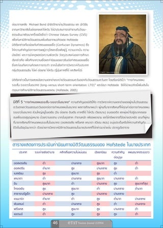 ต่อมาภายหลัง Michael Bond นักจิตวิทยาข้ามวัฒนธรรม และ นักวิจัย
จากมหาวิทยาลัยในฮ่องกงและไต้หวัน ได้นำประสบการณ์ทำงานกับวัฒน-
ธรรมจีนมาพัฒนาเครื่องมือชื่อว่า Chinese Values Survey (CVS)
เพื่อค้นหามิติทางวัฒนธรรมเพิ่มเติมจากแนวคิดของ Hofstede
มิติดังกล่าวเกี่ยวข้องกับคำสอนของขงจื้อ (Confucian Dynamics) ซึ่ง
ให้ความสำคัญต่อการเคารพผู้อาวุโสและเชื่อฟังผู้รู้ ความบากบั่น ความ
มั ธ ยั ส ถ์ และการมี เ หตุ ผ ลต่ อ ความผิ ด หวั ง วั ต ถุ ป ระสงค์ ข องการศึ ก ษา
ดังกล่าวคือ เพื่อศึกษาความเชื่อและค่านิยมของชาวจีนต่อคำสอนของขงจื้อ
ซึ่งสะท้อนถึงความคิดและการกระทำ จากนั้นจึงทำการวิเคราะห์กับประเทศ
กลุ่มวัฒนธรรมจีน ได้แก่ ฮ่องกง ไต้หวัน ญี่ปุ่นเกาหลีใต้ และสิงคโปร์                      ภาพจาก www.drphot.com


มิติดังกล่าวเป็นการแสดงนัยความแตกต่างระหว่างวัฒนธรรมตะวันออกกับวัฒนธรรมตะวันตก โดยเรียกมิตินี้ว่า “การกำหนดแผน
ระยะสั้น-ระยะยาวในอนาคต (long–versus short-term orientation: LTO)” และต่อมา Hofstede จึงได้นำแนวคิดนี้เพิ่มเติมใน
กรอบการศึกษามิติทางวัฒนธรรมของตน (Hofstede, 2005)

 มิติที่ 5 “การกำหนดแผนระยะสั้น-ระยะยาวในอนาคต” ความสำคัญของมิตินี้คือ การวิเคราะห์ความแตกต่างของผู้คนในวัฒนธรรม
 ตะวันตกและวัฒนธรรมตะวันออกต่อการกำหนดแผนในอนาคต ผลการศึกษาพบว่า ผู้คนที่มาจากสังคมที่ให้คุณค่าต่อการกำหนดแผน
 ระยะยาวในอนาคต ส่วนใหญ่อยู่ในเอเชีย (จีน ฮ่องกง อินเดีย เกาหลีใต้ ไต้หวัน เวียดนาม) จะมองอดีต และพุ่งเป้าไปสู่อนาคตของ
 ตนเพื่อบรรลุจุดมุ่งหมาย ด้วยความอดทน บากบั่นอุตสาหะ ทำงานหนัก เพียรพยายาม และใช้ทรัพยากรที่มีอย่างประหยัด ขณะที่ผู้คน
 ที่มาจากสังคมที่กำหนดแผนระยะสั้นในอนาคต (ออสเตรเลีย ฝรั่งเศส แคนาดา สวีเดน สเปน) จะมุ่งประเด็นหรือให้ความสำคัญกับ
 ชีวิตในปัจจุบันมากกว่า ตัวอย่างการวิเคราะห์มิติทางวัฒนธรรมในบางประเทศที่ได้กล่าวมาข้างต้น ปรากฏดังตาราง



ตารางแสดงการประเมินค่านิยมทางมิติวัฒนธรรมของ Hofstede ในบางประเทศ
       ประเทศ           ระยะห่างเชิงอำนาจ          หลีกเลี่ยงความไม่แน่นอน           ปัจเจกนิยม      ความสำคัญ แผนอนาคตระยะยาว
                                                                                                      ต่อบุรุษ
 ออสเตรเลีย                     ต่ำ                            ปานกลาง                สูงมาก          สูง          ต่ำ
 ออสเตรีย                       ต่ำมาก                         สูง                    ปานกลาง         สูง          ต่ำ
 เบลเยียม                       สูง                            สูงมาก                 สูง             ต่ำ
 แคนาดา                         ต่ำ                            ปานกลาง                สูงมาก          ปานกลาง      ต่ำ
 จีน                            สูงมาก                         ต่ำ                    ปานกลาง         สูง          สูงมากที่สุด
 โครเอเชีย                      สูง                            สูงมาก                 ต่ำ             ปานกลาง      ต่ำมาก
 สาธารณรัฐเช็ก                  ปานกลาง                        สูง                    ปานกลาง         ปานกลาง
 เดนมาร์ก                       ต่ำมาก                         ต่ำ                    สูง             ต่ำมาก       ปานกลาง
 ฟินแลนด์                       ต่ำ                            ปานกลาง                สูง             ต่ำ          ปานกลาง
 ฝรั่งเศส                       สูง                            สูงมาก                 สูง             ปานกลาง      ต่ำ
 เยอรมนี                        ต่ำ                            สูง                    สูง             สูง          ต่ำ

                                           46               
 