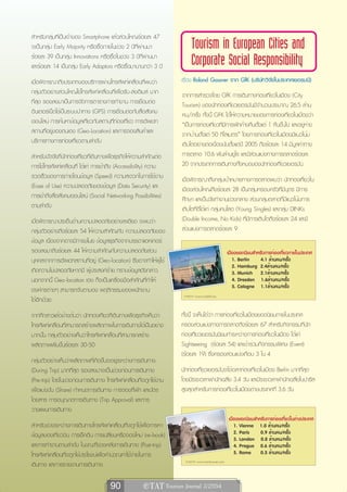 สำหรับกลุ่มที่เป็นเจ้าของ Smartphone แล้วส่วนใหญ่ร้อยละ 47
จะเป็นกลุ่ม Early Majority หรือซื้อภายในช่วง 2 ปีที่ผ่านมา                  Tourism in European Cities and
ร้อยละ 39 เป็นกลุ่ม Innovations หรือซื้อในช่วง 3 ปีที่ผ่านมา
และร้อยละ 14 เป็นกลุ่ม Early Adaptors หรือซื้อมานานกว่า 3 ปี                Corporate Social Responsibility
เมื่อพิจารณาถึงประเภทของบริการผ่านโทรศัพท์เคลื่อนที่พบว่า             เรื่อง Roland Gassner จาก GfK (บริษัทวิจัยในประเทศเยอรมนี)
กลุ่มตัวอย่างส่วนใหญ่ใช้โทรศัพท์เคลื่อนที่เพื่อรับ-ส่งอีเมล์ มาก      จากการสำรวจโดย GfK การเดินทางท่องเที่ยวในเมือง (City
ที่สุด รองลงมาเป็นการจัดการตารางการทำงาน การเชื่อมต่อ                 Tourism) ของนักท่องเที่ยวเยอรมันมีจำนวนประมาณ 26.5 ล้าน
อินเตอร์เน็ตใช้เป็นระบบนำทาง (GPS) การเชื่อมต่อกับสื่อสังคม           คน/ครั้ง ทั้งนี้ GFK ได้ให้ความหมายของการท่องเที่ยวในเมืองว่า
ออนไลน์ การค้นหาข้อมูลเกี่ยวกับสถานที่ท่องเที่ยว การอัพเดท            “เป็นการท่องเที่ยวที่มีการพักค้างคืนตั้งแต่ 1 คืนขึ้นไป และอยู่ห่าง
สถานที่อยู่ของตนเอง (Geo-Location) และการจองสินค้าและ                 จากบ้านตั้งแต่ 50 กิโลเมตร” โดยการท่องเที่ยวในเมืองมีแนวโน้ม
บริการทางการท่องเที่ยวตามลำดับ                                        เติบโตอย่างต่อเนื่องนับตั้งแต่ปี 2005 ถึงร้อยละ 14 มีมูลค่าทาง
สำหรับปัจจัยที่นักท่องเที่ยวที่เดินทางเพื่อธุรกิจให้ความสำคัญต่อ      การตลาด 10.6 พันล้านยูโร และมีส่วนแบ่งทางการตลาดร้อยละ
การใช้โทรศัพท์เคลื่อนที่ ได้แก่ การเข้าถึง (Accessibility) ความ       20 จากประเภทการเดินทางทั้งหมดของนักท่องเที่ยวเยอรมัน
รวดเร็วของการถ่ายโอนข้อมูล (Speed) ความสะดวกในการใช้งาน               เมื่อพิจารณาถึงกลุ่มเป้าหมายทางการตลาดพบว่า นักท่องเที่ยวใน
(Ease of Use) ความปลอดภัยของข้อมูล (Data Security) และ                เมืองส่วนใหญ่ถึงร้อยละ 28 เป็นกลุ่มครอบครัวที่มีบุตร มีการ
การเข้าถึงสื่อสังคมออนไลน์ (Social Networking Possibilities)          ศึกษา และเป็นวัยทำงานช่วงกลาง ส่วนกลุ่มตลาดที่มีแนวโน้มการ
ตามลำดับ                                                              เติบโตที่ดีได้แก่ กลุ่มคนโสด (Young Singles) และกลุ่ม DINKs
เมื่อพิจารณาประเด็นด้านความปลอดภัยอย่างละเอียด จะพบว่า                (Double Income, No Kids) ที่มีการเติบโตถึงร้อยละ 24 และมี
กลุ่มตัวอย่างถึงร้อยละ 54 ให้ความสำคัญกับ ความปลอดภัยของ              ส่วนแบ่งการตลาดร้อยละ 9
ข้อมูล เนื่องจากอาจมีการขโมย ข้อมูลธุรกิจจากบรรดาแฮคเกอร์
รองลงมาถึงร้อยละ 44 ให้ความสำคัญกับความปลอดภัยส่วน                                                   เมืองยอดนิยมสำหรับการท่องเที่ยวภายในประเทศ
บุคคลจากการอัพเดทสถานที่อยู่ (Geo-location) ซึ่งอาจทำให้ผู้ใช้                                          1. Berlin    4.1 ล้านคน/ครั้ง
                                                                                                        2. Hamburg 2.4ล้านคน/ครั้ง
เกิดความไม่ปลอดภัยหากมี ผู้ประสงค์ร้าย ทราบข้อมูลดังกล่าว                                               3. Munich 2.1ล้านคน/ครั้ง
นอกจากนี้ Geo-location เอง ก็จะเป็นเครื่องมือสำคัญที่ทำให้                                              4. Dresden 1.6ล้านคน/ครั้ง
                                                                                                        5. Cologne 1.1ล้านคน/ครั้ง
องค์กรต่างๆ สามารถจับตามอง พฤติกรรมของพนักงาน
                                                                       ภาพจาก www.a-berlin.eu
ได้อีกด้วย
จากที่กล่าวแล้วข้างต้นว่า นักท่องเที่ยวที่เดินทางเพื่อธุรกิจเห็นว่า   ทั้งนี้ จะเห็นได้ว่า การท่องเที่ยวในเมืองยอดนิยมภายในประเทศ
โทรศัพท์เคลื่อนที่สามารถสร้างผลิตภาพในการเดินทางได้เป็นอย่าง          ครองส่วนแบ่งทางการตลาดถึงร้อยละ 67 สำหรับกิจกรรมที่นัก
มากนั้น กลุ่มตัวอย่างเห็นว่าโทรศัพท์เคลื่อนที่สามารถสร้าง             ท่องเที่ยวเยอรมันนิยมทำระหว่างการท่องเที่ยวในเมือง ได้แก่
ผลิตภาพเพิ่มขึ้นร้อยละ 30-50                                          Sightseeing (ร้อยละ 54) และเข้าร่วมกิจกรรมพิเศษ (Event)
                                                                      (ร้อยละ 19) ซึ่งครองส่วนแบ่งเกือบ 3 ใน 4
กลุ่มตัวอย่างเห็นว่าผลิตภาพที่เกิดขึ้นจะอยู่ระหว่างการเดินทาง
(During Trip) มากที่สุด รองลงมาจะเป็นช่วงก่อนการเดินทาง               นักท่องเที่ยวเยอรมันจะใช้เวลาท่องเที่ยวในเมือง Berlin มากที่สุด
(Pre-trip) โดยในช่วงก่อนการเดินทาง โทรศัพท์เคลื่อนที่จะถูกใช้งาน      โดยมีระยะเวลาพำนักเฉลี่ย 3.4 วัน และมีระยะเวลาพำนักเฉลี่ยในปารีส
เพื่อแบ่งปัน (Share) กำหนดการเดินทาง การจองที่พัก และบัตร             สูงสุดสำหรับการท่องเที่ยวในเมืองต่างประเทศที่ 3.6 วัน
โดยสาร การอนุญาตการเดินทาง (Trip Approval) และการ
วางแผนการเดินทาง
                                                                                                     เมืองยอดนิยมสำหรับการท่องเที่ยวในต่างประเทศ
สำหรับช่วงระหว่างการเดินทางโทรศัพท์เคลื่อนที่จะถูกใช้เพื่อการหา                                         1. Vienna 1.0 ล้านคน/ครั้ง
ข้อมูลของเที่ยวบิน การเช็คอิน การเปลี่ยนหรือจองใหม่ (re-book)                                           2. Paris    0.9 ล้านคน/ครั้ง
                                                                                                        3. London 0.8 ล้านคน/ครั้ง
และการทำงานตามลำดับ ในขณะที่ช่วงหลังการเดินทาง (Post-trip)                                              4. Prague 0.6 ล้านคน/ครั้ง
โทรศัพท์เคลื่อนที่จะถูกใช้ประโยชน์เพื่อคำนวณค่าใช้จ่ายในการ                                             5. Rome 0.5 ล้านคน/ครั้ง
                                                                        ภาพจาก www.avidcruiser.com
เดินทาง และการรายงานการเดินทาง

                                        90               e TAT Tourism Journal 2/2554
 