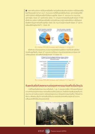 v ผลการศึกษาอัตราการใช้อินเตอร์เน็ตเพื่อการท่องเที่ยวเปรียบเทียบกับอัตราการใช้อินเตอร์เน็ต
โดยทั่วไปของภูมิภาคต่างๆ พบว่า จำนวนประชากรที่ใช้อินเตอร์เน็ตในปัจจุบัน ภูมิภาคเอเชียแปซิฟิก
นับได้ว่ามีอัตราการใช้อินเตอร์เน็ตทั่วไปโดยรวมสูงที่สุด ร้อยละ 41 ของประชากร ตามมาด้วย
ภูมิภาคยุโรป ร้อยละ 27 อเมริกาเหนือ ร้อยละ 15 ตะวันออกกลางและละตินอเมริการ้อยละ 9 ทั้งนี้
เมื่อพิจารณาอัตราการใช้อินเตอร์เน็ตเพื่อการท่องเที่ยวพบว่าภูมิภาคยุโรปมีอัตราการใช้อินเตอร์
เน็ตเพื่อหาข้อมูลการท่องเที่ยวสูงที่สุด ร้อยละ 36 ตามมาด้วยภูมิภาคอเมริการ้อยละ 27 ภูมิภาค
เอเชียแปซิฟิกอยู่ในลำดับที่ 3 ร้อยละ 26




              ที่มา: การประชุม PATA 60th Anniversary abd Conference 11-12 April 2011
     เมื่อพิจารณาในรายประเทศพบว่าประชากรประเทศอังกฤษมีอัตราการเข้าใช้บริการเว็บไซต์
ท่องเที่ยวสูงที่สุดคือ ร้อยละ 67 ของประชากรทั้งหมด ตามมาด้วยประเทศแคนาดาร้อยละ 64
นิวซีแลนด์ร้อยละ 60 และสิงคโปร์อยู่ในลำดับที่ 10 ร้อยละ 53




               ที่มา: การประชุม PATA 60th Anniversary abd Conference 11-12 April 2011


จีนและอินเดียกับผลกระทบต่ออุตสาหกรรมท่องเที่ยวในปัจจุบัน
      การที่จีนและอินเดียมีประชากรมากเป็นอันดับ 1 และ 2 ของประชากรโลก ทำให้ประเทศทั้งสองมี
ความสำคัญต่ออุตสาหกรรมการท่องเที่ยวของโลกด้วยเช่นกัน โดยเมื่อมีการเปลี่ยนแปลงเกี่ยวกับ
ประชากร และการพัฒนาประเทศ จะส่งผลต่อผู้ประกอบการในอุตสาหกรรมท่องเที่ยว ที่ต้องมีการ
ติดตาม เพื่อพัฒนาสินค้าการท่องเที่ยวให้ทันต่อการรองรับนักท่องเที่ยวกลุ่มใหญ่นี้ เช่นการ
เปลี่ยนแปลงที่เกิดขึ้นในปัจจุบันดังต่อไปนี้
                                ที่มาภาพ: http://world-vists.blogspot.com




                    e TAT        46 Tourism Journal 4/2554
 