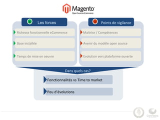 +        Les forces                       -   Points de vigilance

Richesse fonctionnelle eCommerce           Maitrise / Compétences


Base installée                             Avenir du modèle open source


Temps de mise en oeuvre                    Evolution vers plateforme ouverte



                                Dans quels cas?

                      Fonctionnalités vs Time to market

                      Peu d’évolutions
 