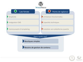 +    Les forces                       -   Points de vigilance

Simplicité                            Limitations fonctionnelles


Intégration CMS                        Capacités techniques


Communauté et templating               Evolution vers plateforme ouverte



                            Dans quels cas?

                  Boutiques simples

                  Besoins de gestion de contenu
 