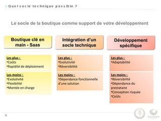 > Q u e l s o c le t e c h n iq u e p o s s ib le ?




      Le socle de la boutique comme support de votre développement


      Boutique clé en                   Intégration d’un           Développement
       main - Saas                      socle technique              spécifique

    Les plus :                       Les plus :                  Les plus :
    •Coûts                           •Evolutivité                •Adaptabilité
    •Rapidité de déploiement         •Réversibilité

    Les moins :                      Les moins :                 Les moins :
    •Evolutivité                     •Dépendance fonctionnelle   •Réversibilité
    •Flexibilité                     d’une solution              •Dépendance du
    •Montée en charge                                            prestataire
                                                                 •Conception risquée
                                                                 •Coûts




5
 