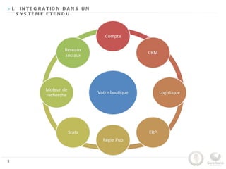> L ’ IN T E G R A T IO N D A N S U N
     S YS T È M E E T E N D U




9
 