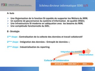 A- buts
 Une Organisation de la fonction SI capable de supporter les Métiers du MIM;
 Un système de gouvernance du système d’information de qualité (RACI);
 Une infrastructure SI moderne en adéquation avec les besoins du MIM;
 Une complétude fonctionnelle du SIIS ;
B - Stratégie
1ière étape : Centralisation de la collecte des données et travail collaboratif
2ième étape : Intégration des données « Entrepôt de données »;
3ième étape : Industrialisation du reporting.
Collecte et Collaboration
Intégration des données
Industrialisation
Schéma dircteur informatique SDIS 1/5
2018-2019 2020-2021 2022....
12
 