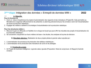Schéma dircteur informatique SDIS 4/5
15
Schéma dircteur informatique SDIS
15
3ième étape: Intégration des données « Entrepôt de données MIM » 2022
… A. Objectifs
Pour la fonction SI
1. Avoir un retour d’expérience de projets d’automatisation des rapports et des indicateurs (Projets BI). Cela permettre au
Ministère de s’organiser efficacement et de présenter un planning prévisionnel pour les années à venir de l’industrialisation
de toute la production statistique ;
2. Engager les métiers à adhérer à la stratégie d’industrialisation de la production statistique.
Pour les structures métier s
1. Mesurer le gain en efficacité, en fiabilité et en charge de travail que peut offrir les résultats des projets d’industrialisation de
la production statistique ;
2. Se concentrer uniquement sur leurs métiers de base « les études, les analyses et la prise de décision.
B. Résultats attendus Réalisation de deux projets pilotes à grande valeur ajoutée par :
1. L’automatisation de processus de production des tableaux statistiques ;
2. L’automatisation de la production des indicateurs de suivis et de pilotages
C. Portefeuille projets
1. 02 Projets de business intelligence à grande valeur ajoutée (Proposition: Note de conjoncture & Rapport d’activité
minière)
 