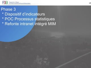 MIM : Analyse de l’Existant Statistique
Phase 3
* Dispositif d’indicateurs
* POC Processus statistiques
* Refonte intranet intégré MIM
 