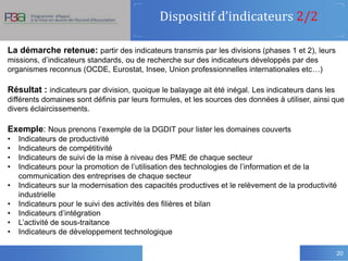 Dispositif d’indicateurs 2/2
20
La démarche retenue: partir des indicateurs transmis par les divisions (phases 1 et 2), leurs
missions, d’indicateurs standards, ou de recherche sur des indicateurs développés par des
organismes reconnus (OCDE, Eurostat, Insee, Union professionnelles internationales etc…)
Résultat : indicateurs par division, quoique le balayage ait été inégal. Les indicateurs dans les
différents domaines sont définis par leurs formules, et les sources des données à utiliser, ainsi que
divers éclaircissements.
Exemple: Nous prenons l’exemple de la DGDIT pour lister les domaines couverts
• Indicateurs de productivité
• Indicateurs de compétitivité
• Indicateurs de suivi de la mise à niveau des PME de chaque secteur
• Indicateurs pour la promotion de l’utilisation des technologies de l’information et de la
communication des entreprises de chaque secteur
• Indicateurs sur la modernisation des capacités productives et le relèvement de la productivité
industrielle
• Indicateurs pour le suivi des activités des filières et bilan
• Indicateurs d’intégration
• L’activité de sous-traitance
• Indicateurs de développement technologique
 