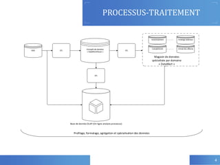 PROCESSUS-TRAITEMENT
4
ODS ETL
Investissement
Compétitivité
Echange extérieur
Climat des affaires
Magasin de données
spécialisée par domaine
« DataMart »
Base de donnée OLAP (On ligne analysis processus)
Entrepôt de données
« DataWareHouse »
Profilage, formatage, agrégation et spécialisation des données
ETL
ETL
 
