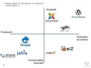 > POUR QUELS US AG ES ET QUELS
    B E S O IN S ?

                                     Simplicité




Framework

                                                  Publication
                                                  de contenu




                   Fonctionnalités
                        avancées
 10
 
