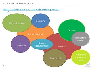 > C M S O U F R A M E WO R K ?


D a n s q u e lle c a s e s ’ in s c r it v o t r e p r o je t
     ?



                                    E-learning
      Site institutionnel


                                                                        Extranet
                            Portail Editorial
                                                                               Application
                                                                                 métier
                 E-                    Gestion
              commerce              documentaire             Intranet


                                                                               Plateforme
                                                  Réseau social                communaut
                                                                                   aire

4
 