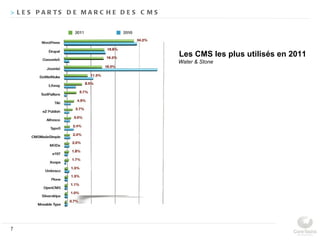 > L E S P A R TS D E M A R C H E D E S C M S




                                               Les CMS les plus utilisés en 2011
                                               Water & Stone




7
 
