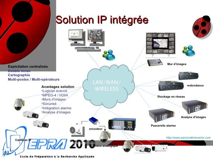 Etat De L Art Videosurveillance Sur Ip Etat De L Art Videosurveillance Sur Ip
