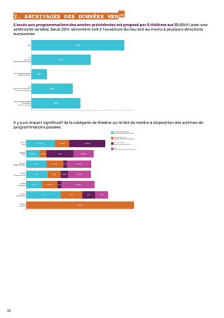 3. ACCESSIBILITÉ EN MOBILITÉ(A)
Dans un contexte général où 56 % des connexions se font en mobilité (48 %via smartphone et...