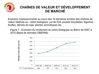 CHAÎNES DE VALEUR ET DÉVELOPPEMENT
DE MARCHÉ
Evolution impressionnante au cours des 10 dernières années des chaînes de
valeur relatives au : coton biologique, jus de fruit, poulets bicyclettes, légumes
feuilles, dérivés de soja; plantes aromatiques etc.
Figure 1 : Evolution du rendement du coton biologique au Bénin de 2007 à
2012 (Base de données OBEPAB)
 