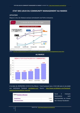 ETAT DES LIEUX DU COMMUNITY MANAGEMENT AU MAROC Par MEHDI TAZI – http://www.facebook.com/mehdi.tazi




       ETAT DES LIEUX DU COMMUNITY MANAGEMENT AU MAROC
SITUATION
Depuis 2 ans, les réseaux sociaux connaissent une forte croissance.




Source : http://www.marketingonthebeach.com/reseaux-sociaux-en-chiffres-etude-ifop-de-notoriete-et-dappartenance-janvier-2010/


                                                            AU MAROC




A la date du 20/03/2011 23:55:12 Au Maroc : Total Facebook Users: 3 013 100 selon le site dédié
aux statistiques facebook sociabakers.com Source : http://www.socialbakers.com/facebook-
statistics/morocco#chart-intervals

                                                                                                       Seuls    2     marques
                                                                                                       Marocaines         sont
                                                                                                       représentées au niveau
                                                                                                       des réseaux facebook :



                                                   MEHDI TAZI – http://www.facebook.com/mehdi.tazi
         1
 