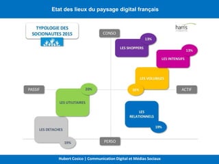 Etat des lieux du paysage digital français
Hubert Cosico | Communication Digital et Médias Sociaux
 