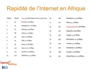 Rapidité de l’Internet en Afrique
 