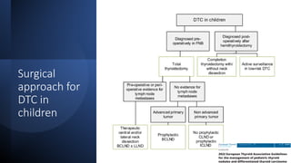 ETA thyroid nodules and thyroid carcinoma.pptx