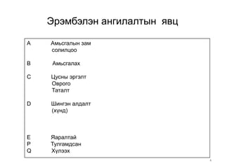 4
Эрэмбэлэн ангилалтын явц
А Амьсгалын зам
солилцоо
В Амьсгалах
С Цусны эргэлт
Оврого
Таталт
D Шингэн алдалт
(хүнд)
E Яаралтай
P Тулгамдсан
Q Хүлээх
 