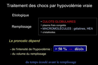 - de l'intensité de l'hypovolémie :  > 50 %  décès Traitement des chocs par hypovolémie vraie Etiologique Le pronostic dépend  - du volume du remplissage Remplissage  •  CULOTS GLOBULAIRES •  plasma frais congelés •  MACROMOLÉCULES : gélatines, HEA •  cristalloides du temps écoulé avant le remplissage 