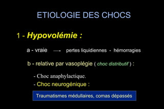 ETIOLOGIE DES CHOCS 1 -   Hypovolémie : a - vraie  pertes liquidiennes  -  hémorragies   b - relative par vasoplégie  (  choc distributif  )  : - Choc anaphylactique . -  Choc neurogénique :     Traumatismes médullaires, comas dépassés 