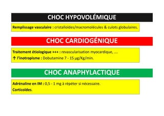 CHOC HYPOVOLÉMIQUE
Remplissage vasculaire : cristalloïdes/macromolécules & culots globulaires.
CHOC ANAPHYLACTIQUE
Adrénaline en IM : 0,5 - 1 mg à répéter si nécessaire.
Corticoïdes.
CHOC CARDIOGÉNIQUE
Traitement étiologique +++ : revascularisation myocardique, ….
↑ l’inotropisme : Dobutamine 7 - 15 µg/Kg/min.
 