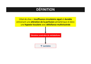 DÉFINITION
L’état de choc = insuffisance circulatoire aiguë et durable
entrainant une altération de la perfusion périphérique et donc
une hypoxie tissulaire avec défaillance multiviscérale
Déviation anaérobie du métabolisme
↑ Lactates
 