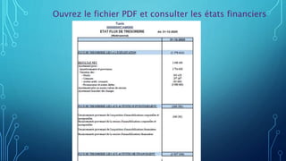Ouvrez le fichier PDF et consulter les états financiers
 