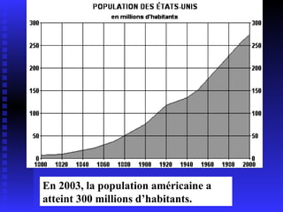 En 2003, la population américaine a atteint 300 millions d’habitants. 