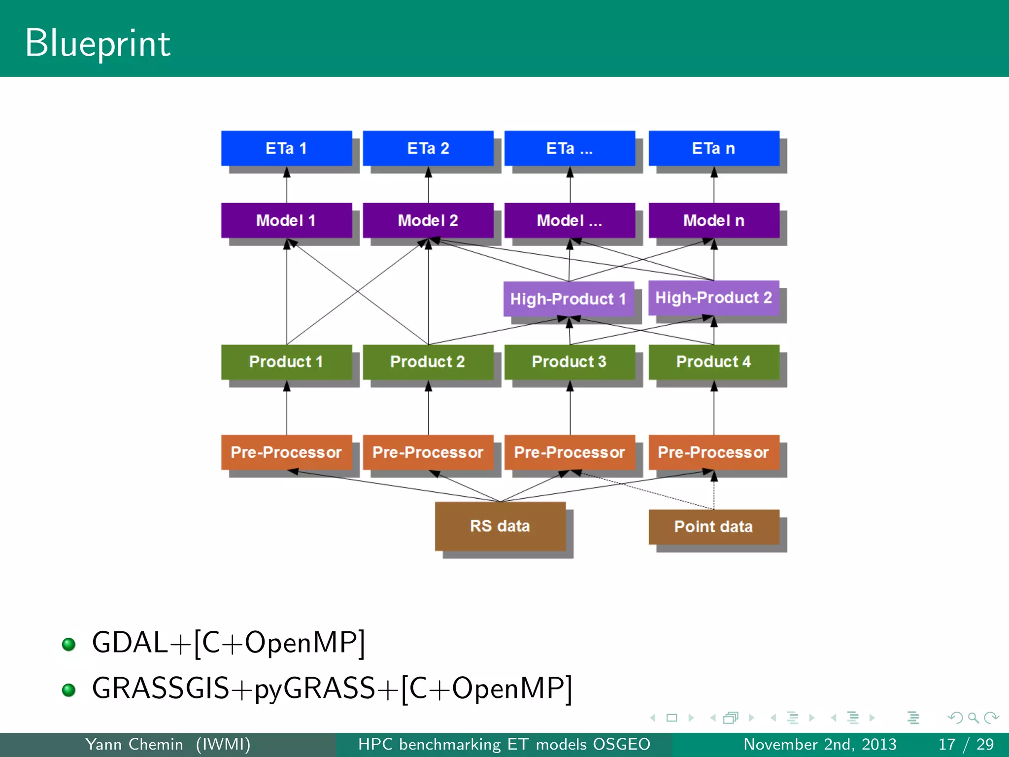 Blueprint

GDAL+[C+OpenMP]
GRASSGIS+pyGRASS+[C+OpenMP]
Yann Chemin (IWMI)

HPC benchmarking ET models OSGEO

November 2nd, 2013

17 / 29

 