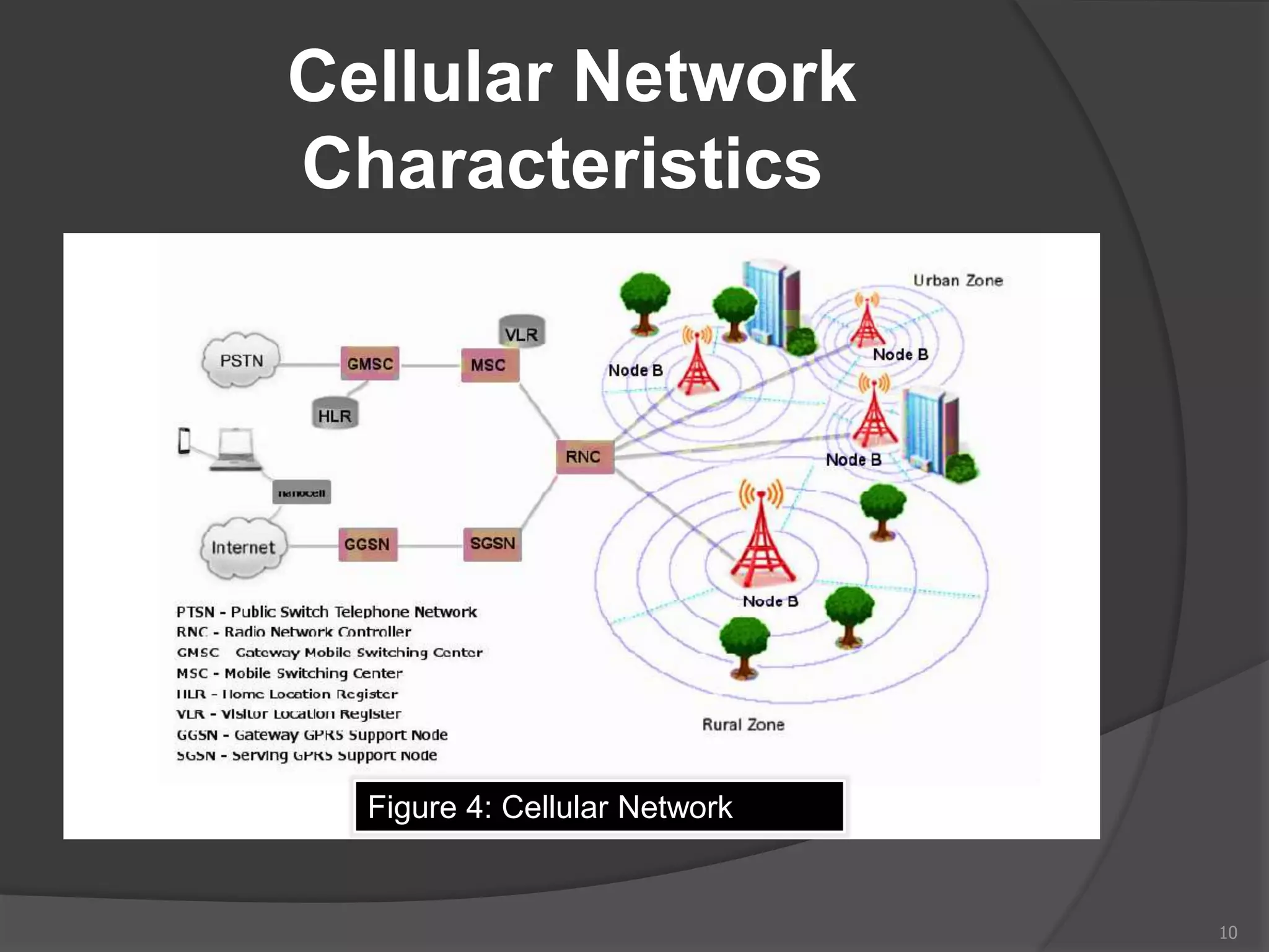 Cellular Network
Characteristics
10
Figure 4: Cellular Network
 