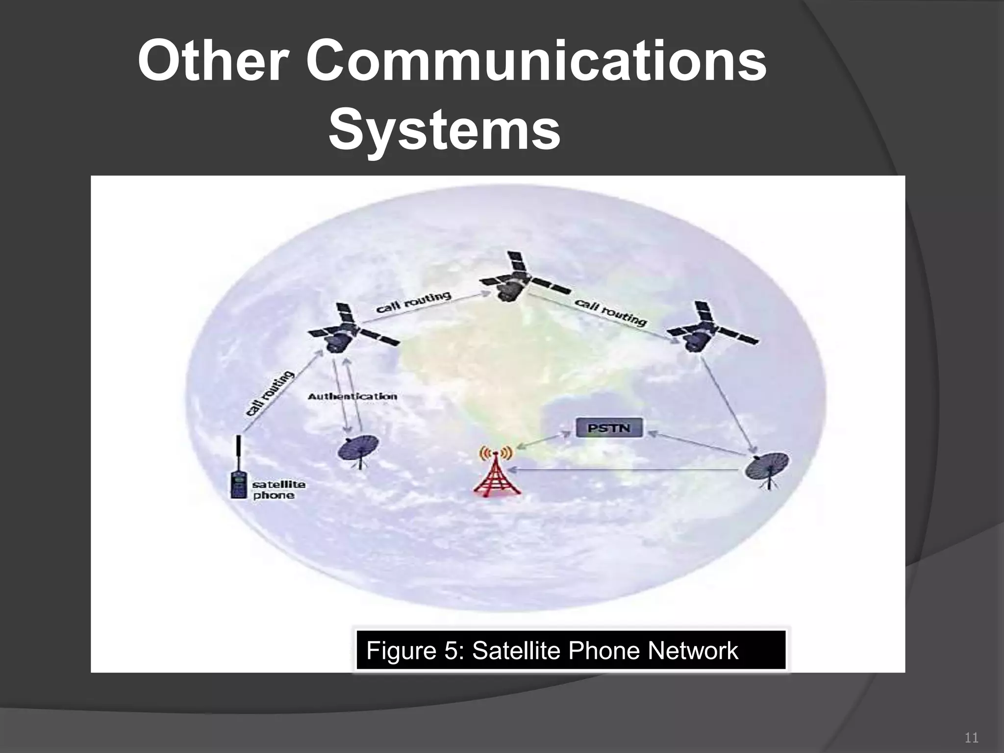 Other Communications
Systems
11
Figure 5: Satellite Phone Network
 