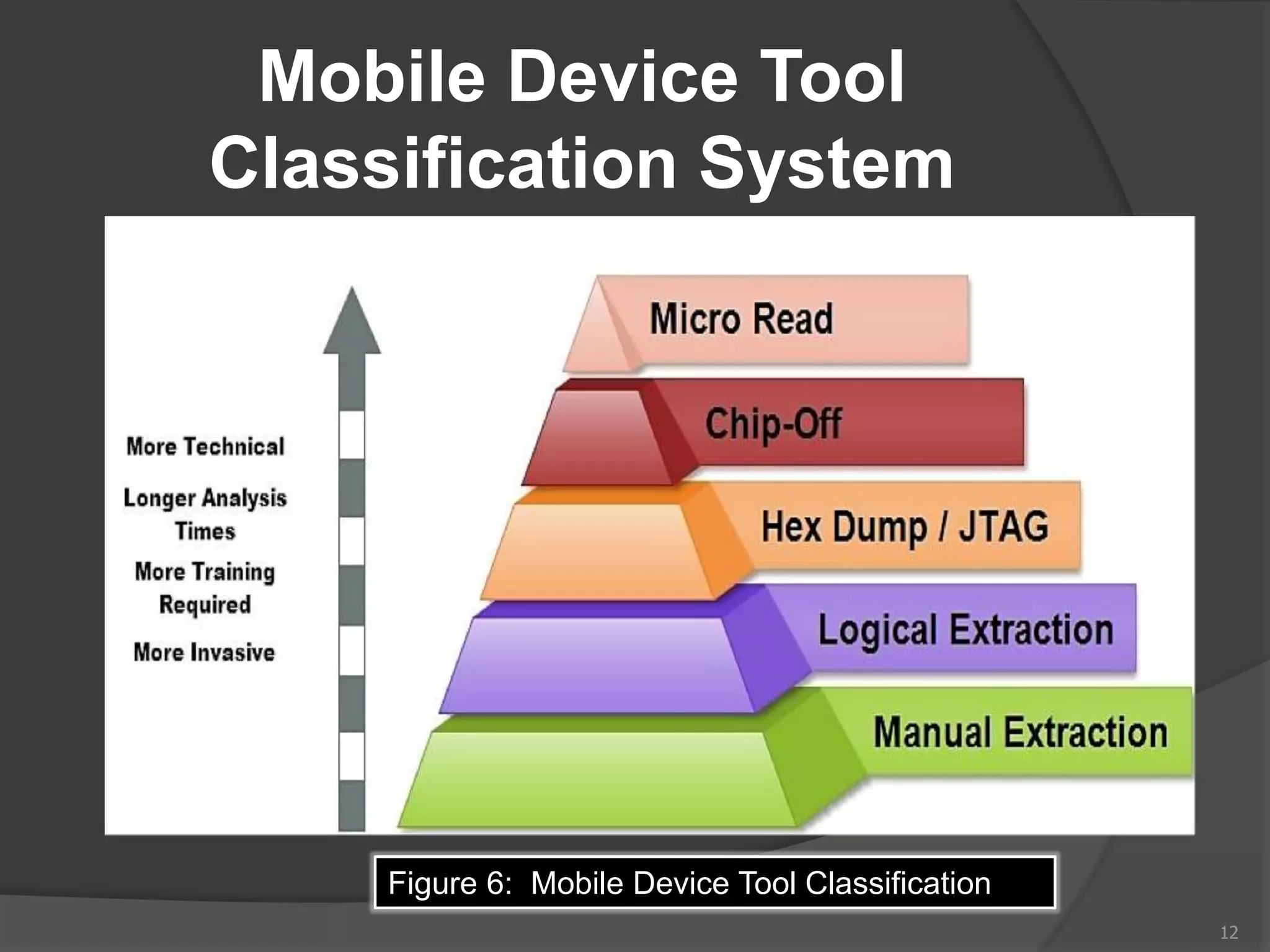 Mobile Device Tool
Classification System
12
Figure 6: Mobile Device Tool Classification
 