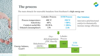 ETB CaT Renewable Butadiene | PDF